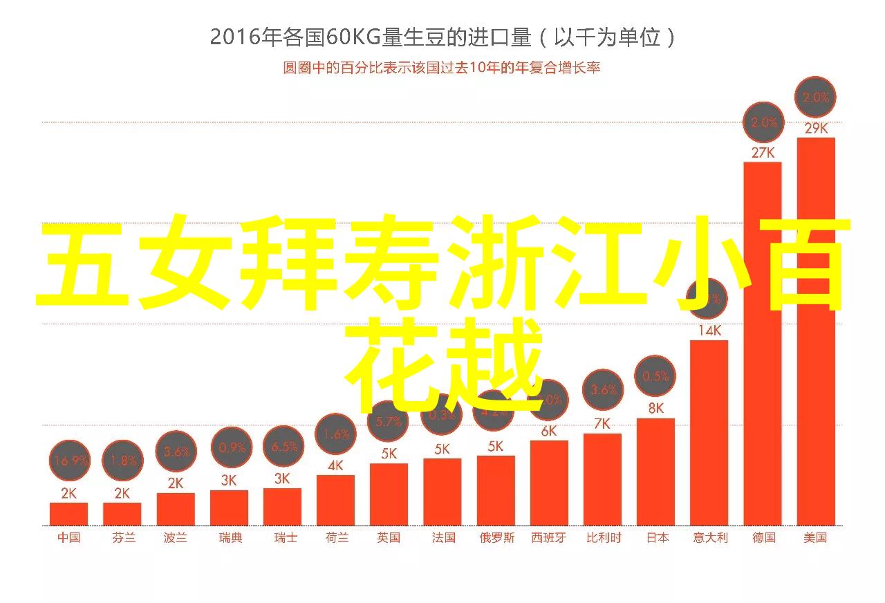 越剧何必西厢